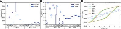 Effect of Al2O3 interlayers on the microstructure and electrical response of ferroelectric doped HfO2 thin films